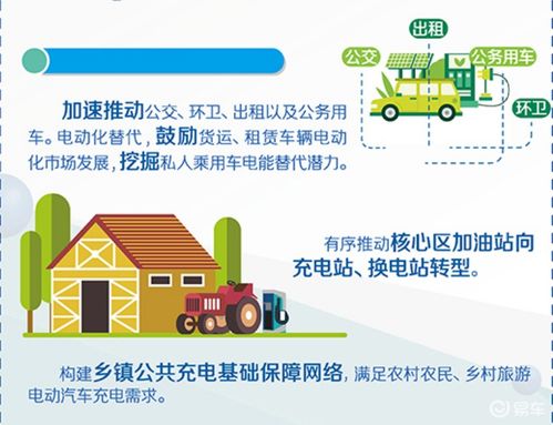 北京市“十四五”時期電力發(fā)展規(guī)劃 加油站轉(zhuǎn)型與充電換電規(guī)劃下的房地產(chǎn)咨詢服務(wù)機(jī)遇